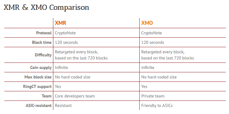 Monero (XMR) vs Monero Original (XMO)
