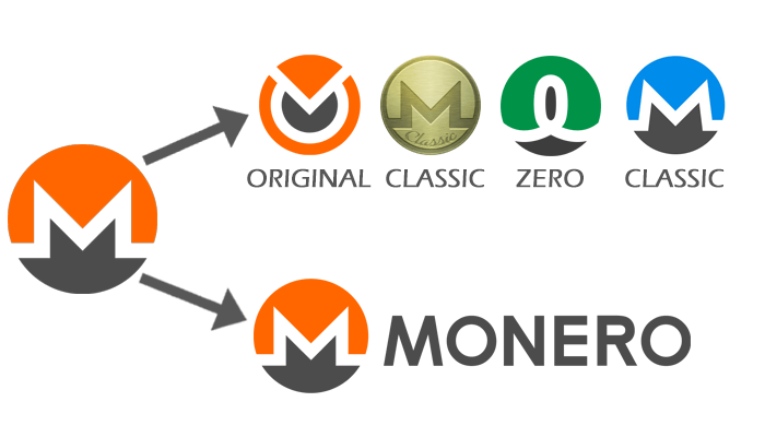 Monero-versjoner - Monero Original, Classic og Zero