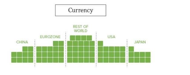 世界の硬貨と紙幣