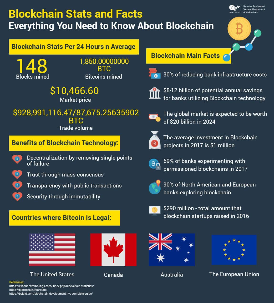 Kas yra „Blockchain“