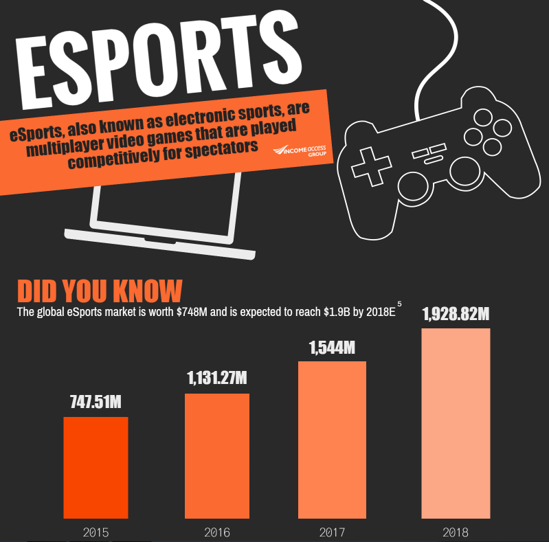 E-sporto statistika