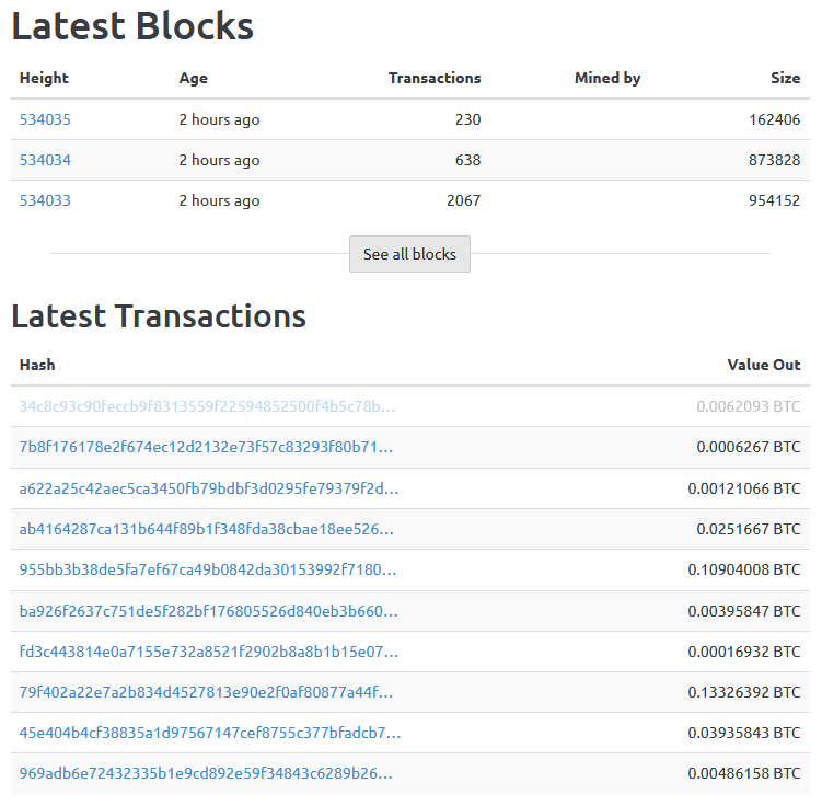 Recente blokkeringen en transacties